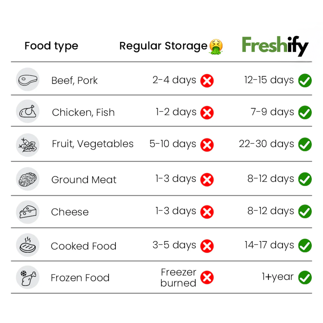 Freshify Pro Sealer